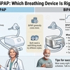 CPAP vs BiPAP