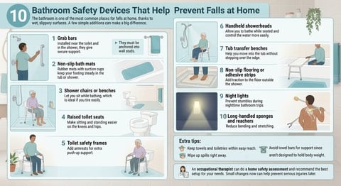 Safety Devices